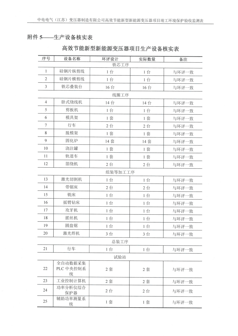 MK体育(中国)国际平台（江苏）变压器制造有限公司验收监测报告表_33.png